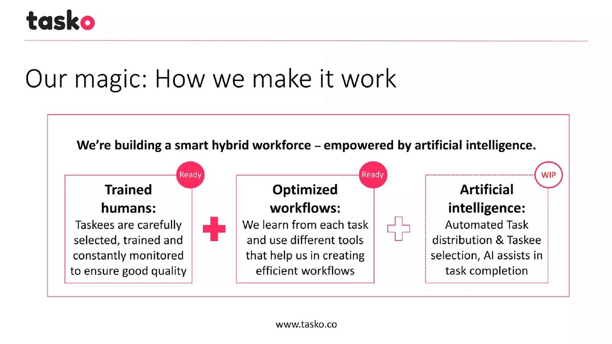 Tasko pitch deck competition positioning map slide 7