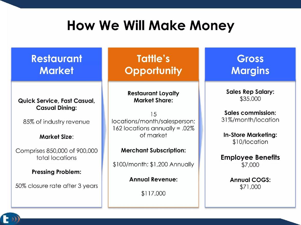 Tattle pitch deck go-to-market slide 8