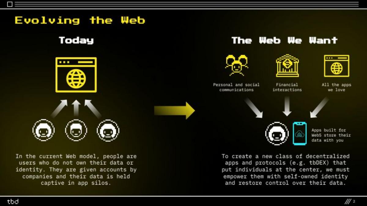 TBD pitch deck slide 2 of 17