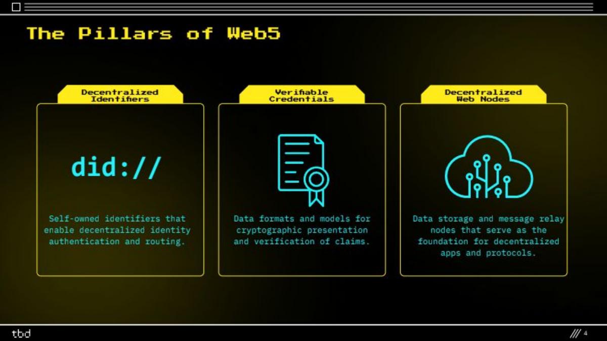 TBD pitch deck slide 4 of 17