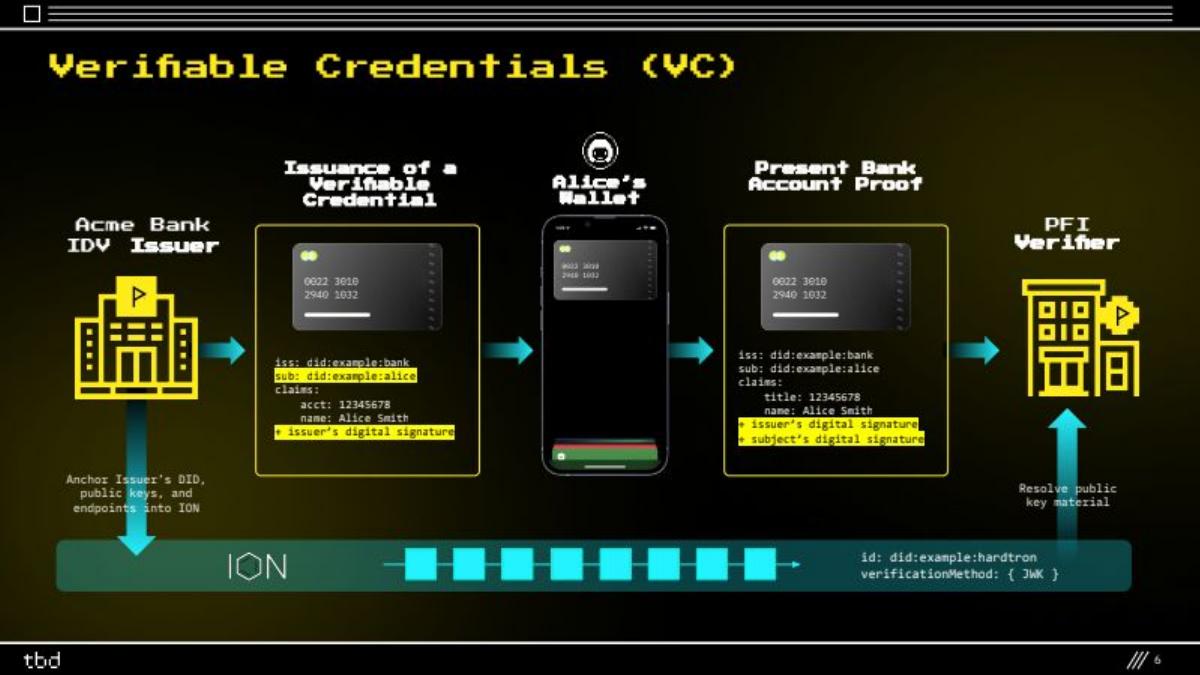 TBD pitch deck slide 6 of 17