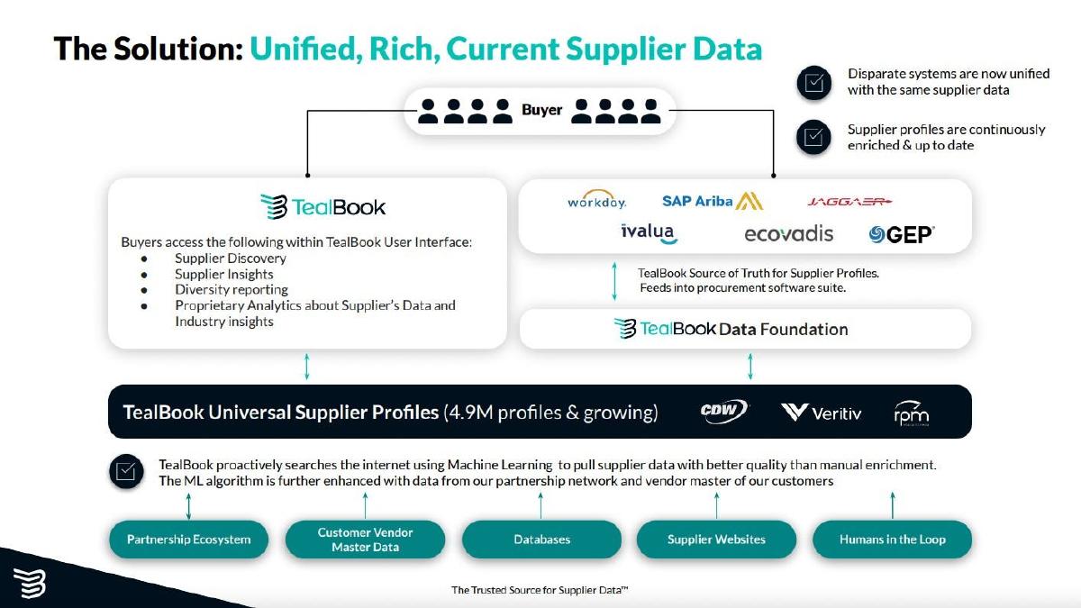 Tealbook pitch deck slide 5 of 9