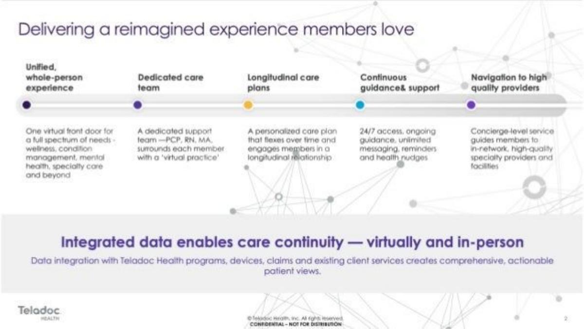 Teladoc pitch deck slide 2 of 10
