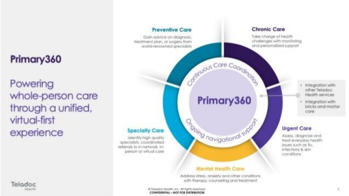 Teladoc pitch deck slide 3 of 10