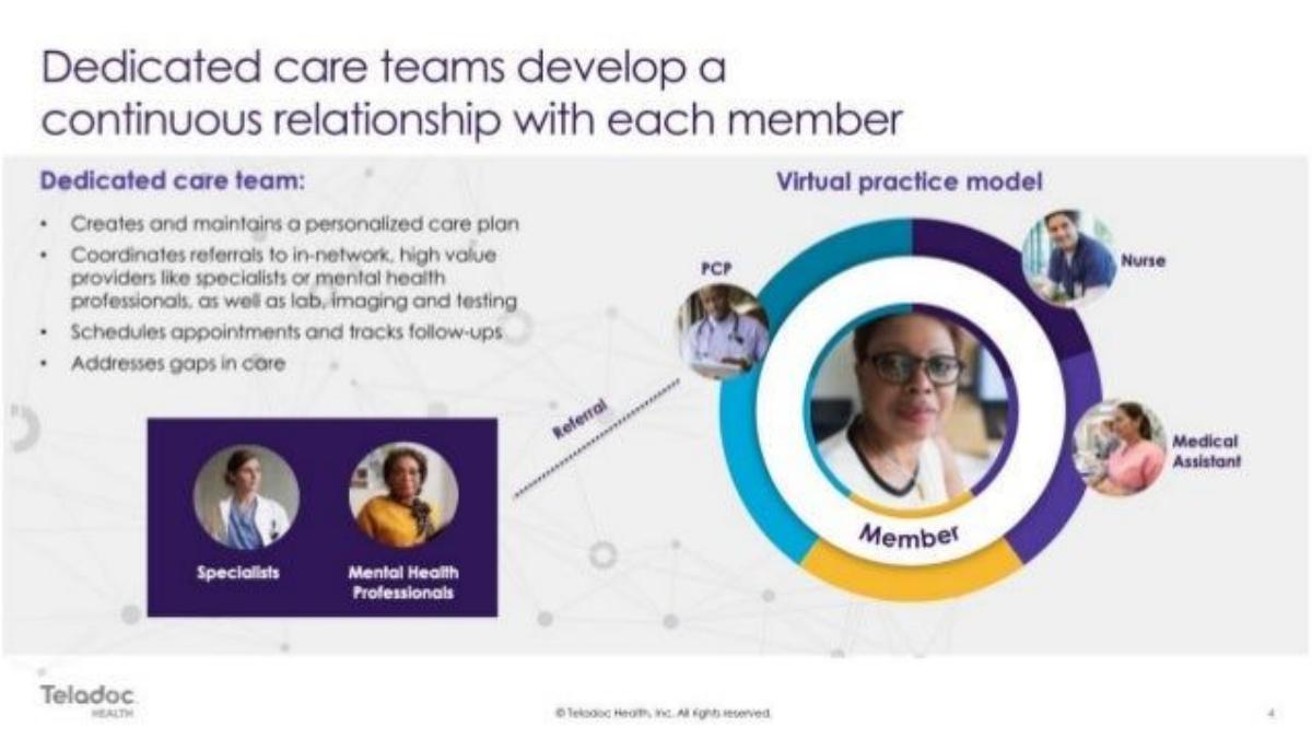 Teladoc pitch deck slide 4 of 10