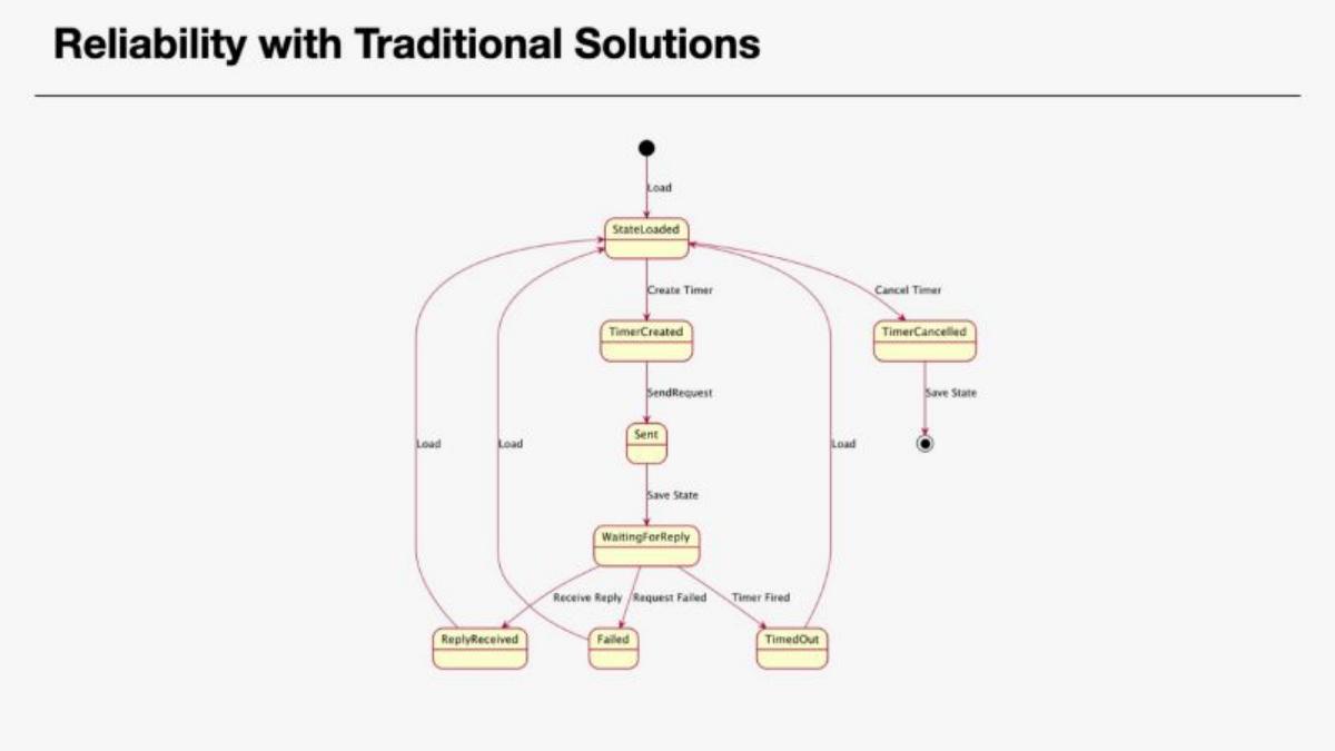 Temporal pitch deck slide 3 of 19