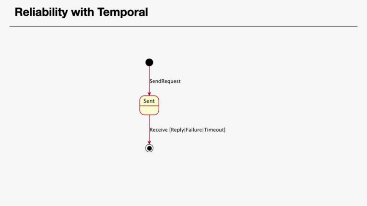 Temporal pitch deck slide 4 of 19