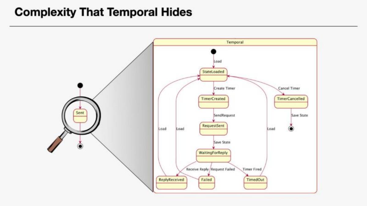 Temporal pitch deck slide 5 of 19