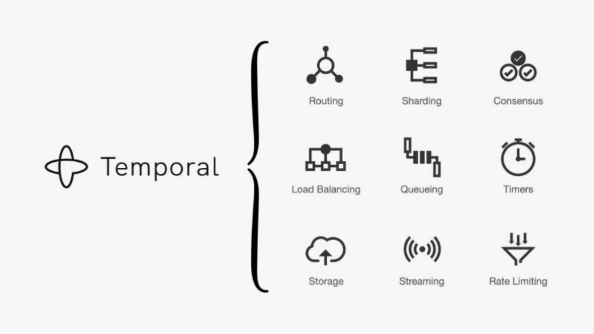 Temporal pitch deck slide 6 of 19