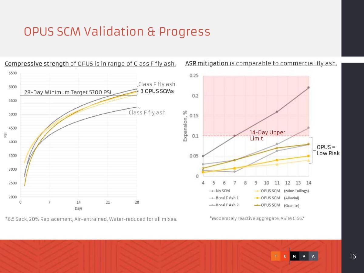 Terra CO2 pitch deck slide 16 of 25