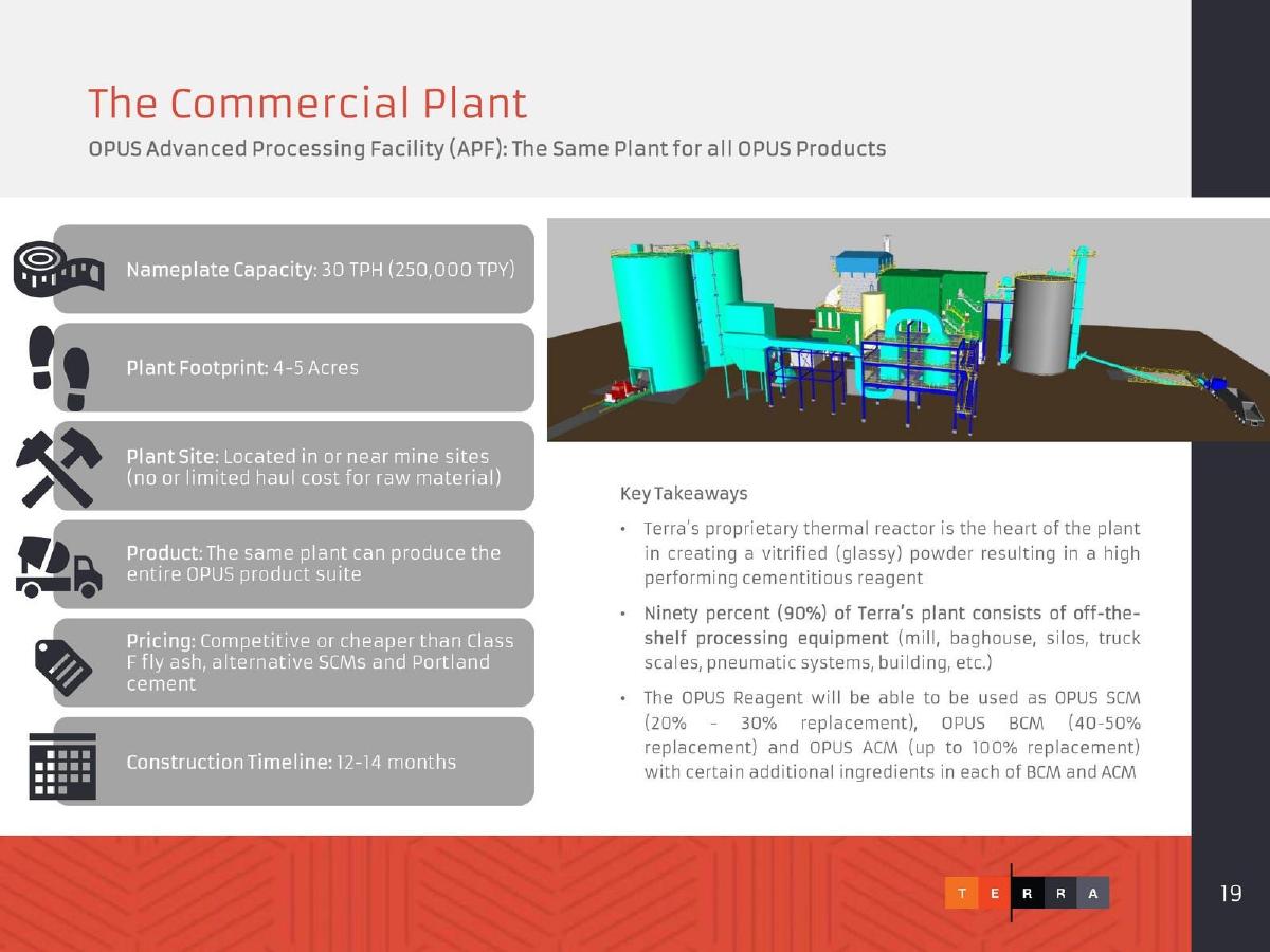 Terra CO2 pitch deck slide 19 of 25