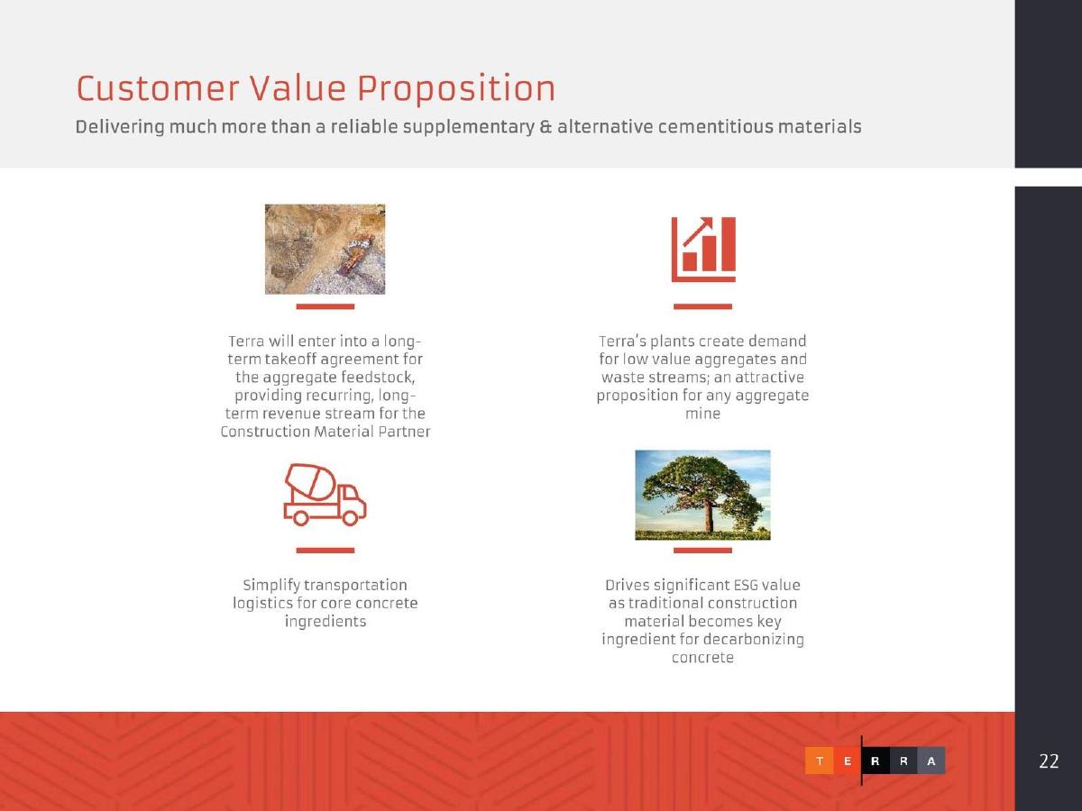 Terra CO2 pitch deck slide 22 of 25