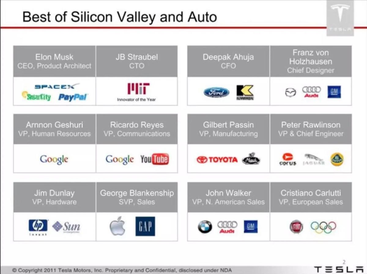 Tesla pitch deck slide 2 of 15