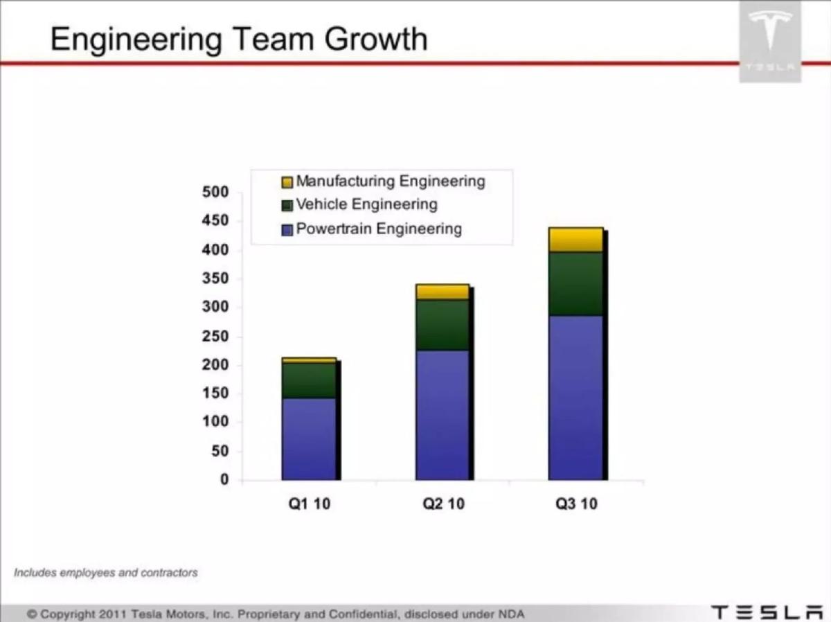 Tesla pitch deck slide 3 of 15