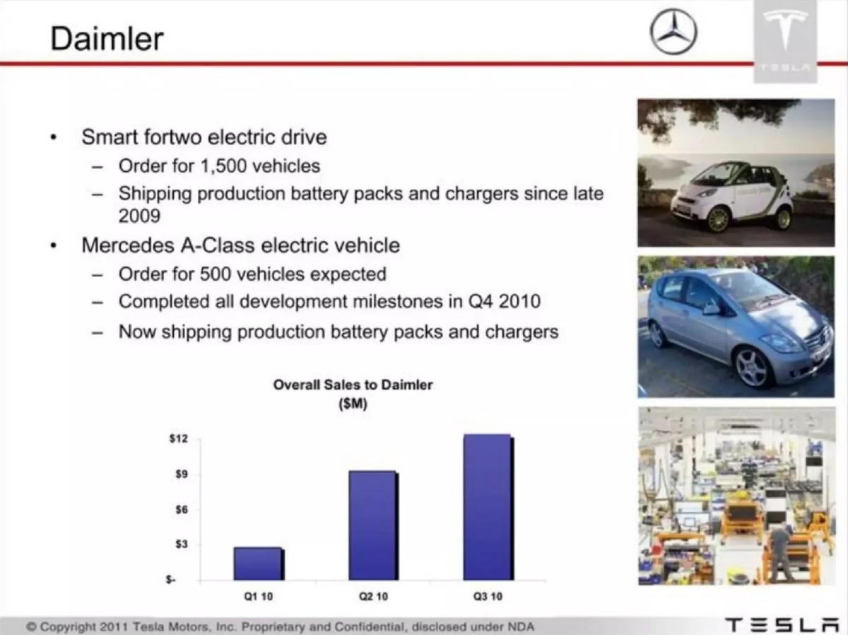 Tesla pitch deck slide 6 of 15