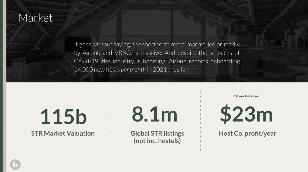 The Host Co pitch deck market slide 6