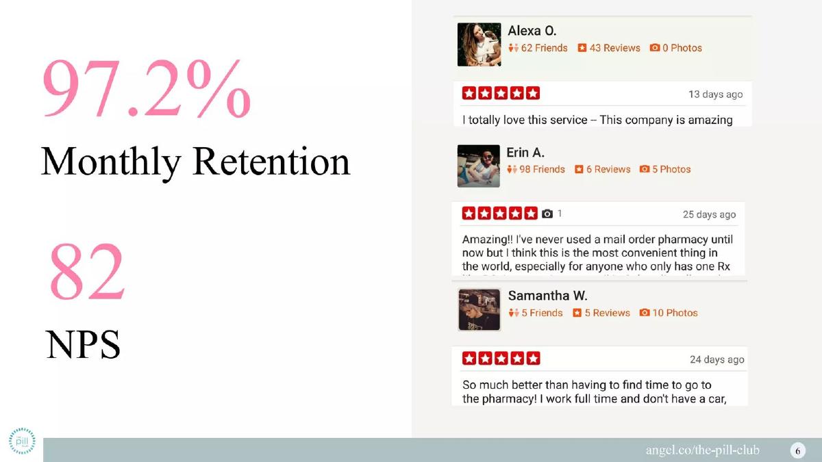 The Pill Club pitch deck slide 6 of 10