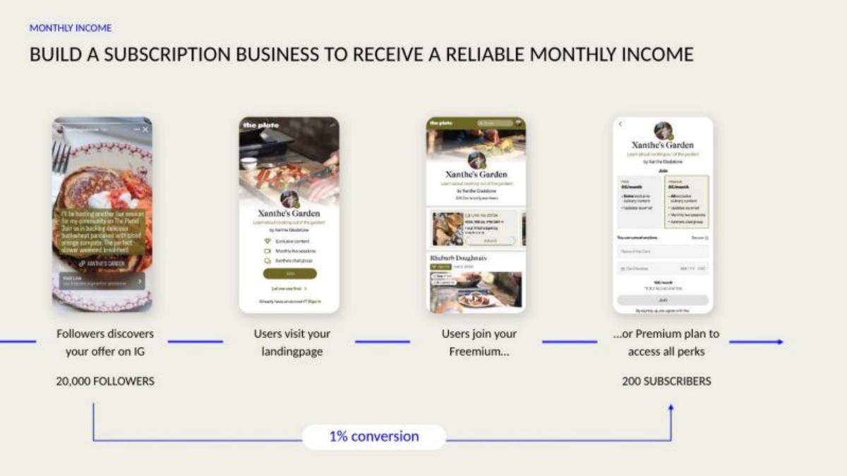 The Plate pitch deck slide 5 of 9