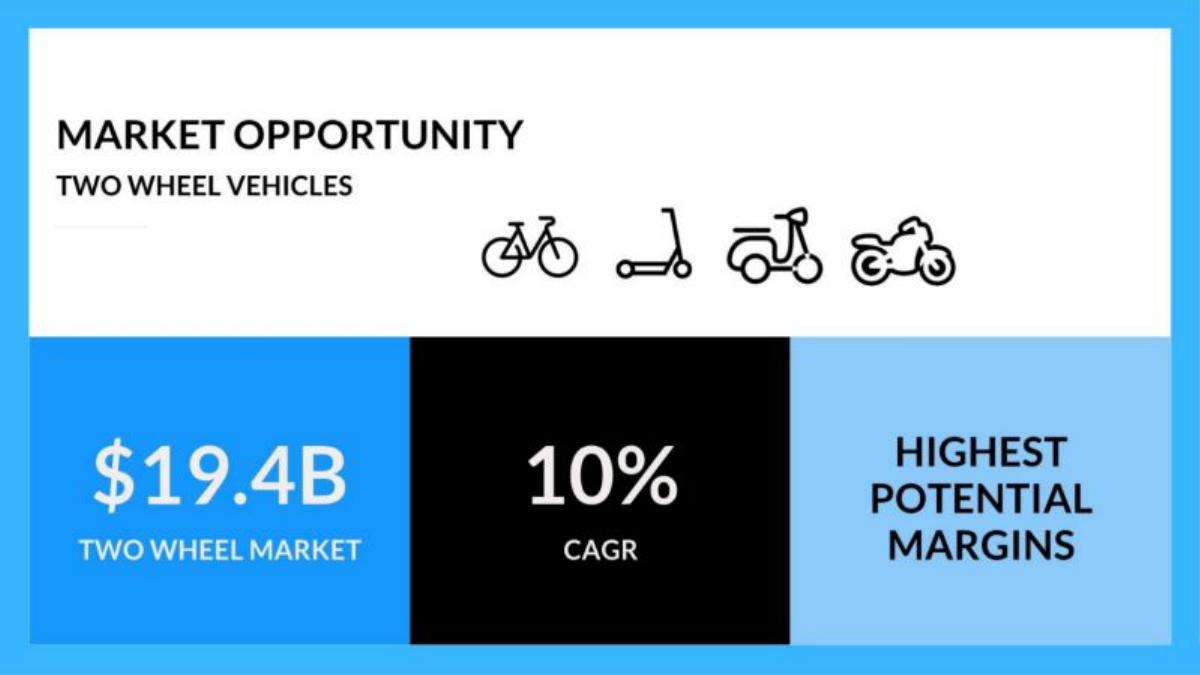 The Smart Tire Company pitch deck slide 6 of 17