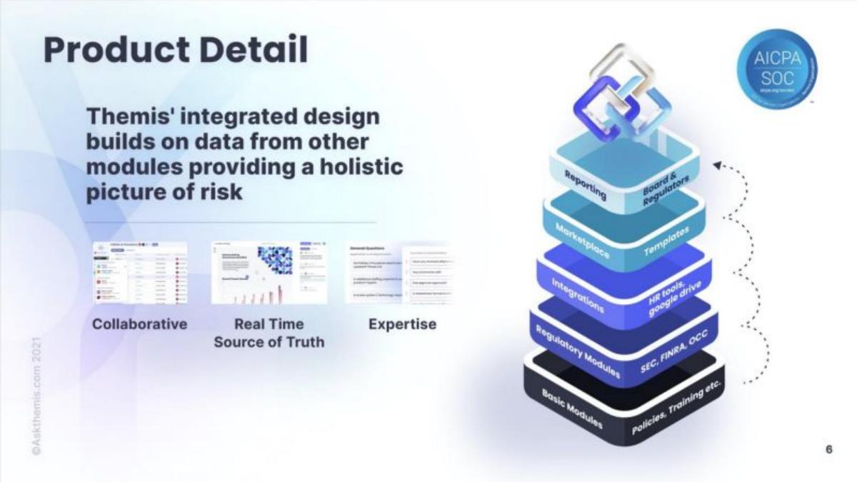 Themis pitch deck slide 6 of 10