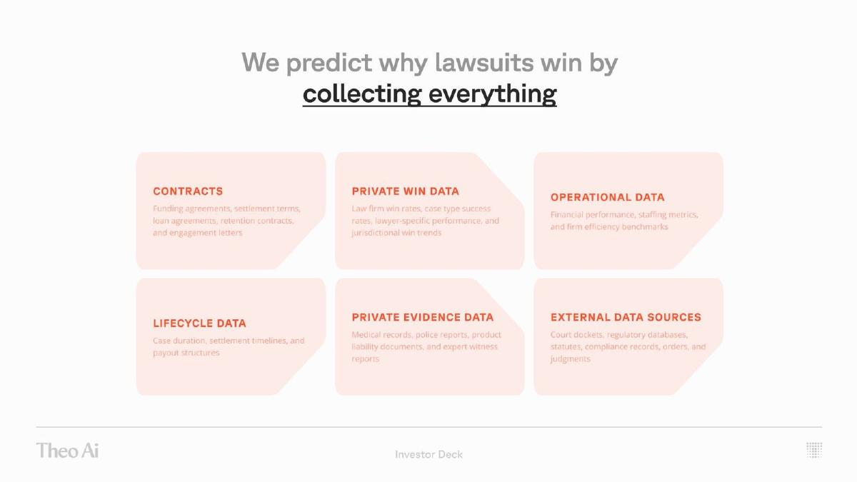 Theo Ai pitch deck slide 3 of 8