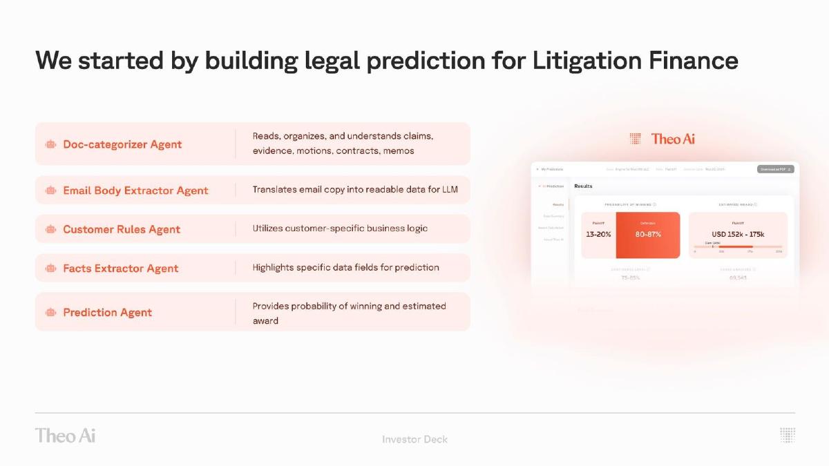 Theo Ai pitch deck slide 4 of 8