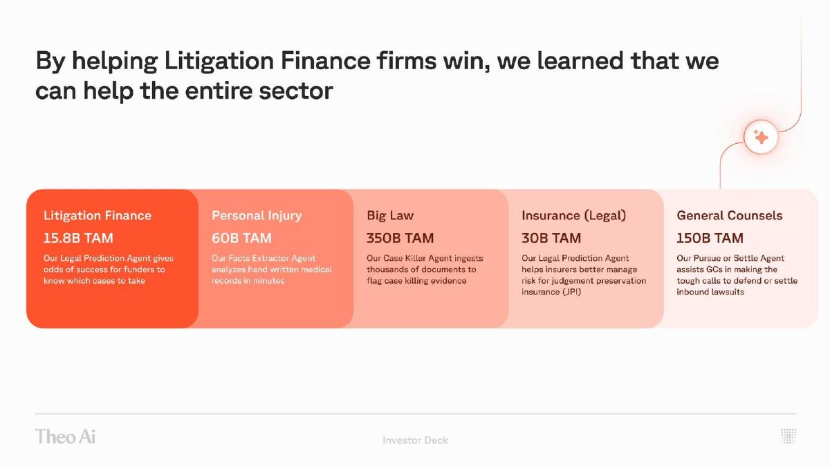 Theo Ai pitch deck slide 5 of 8