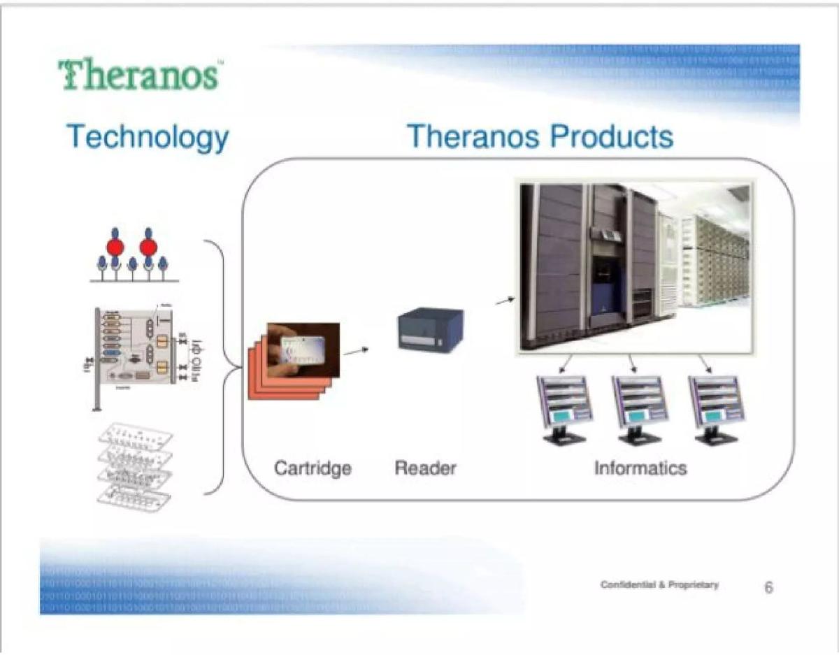 Theranos pitch deck slide 6 of 24