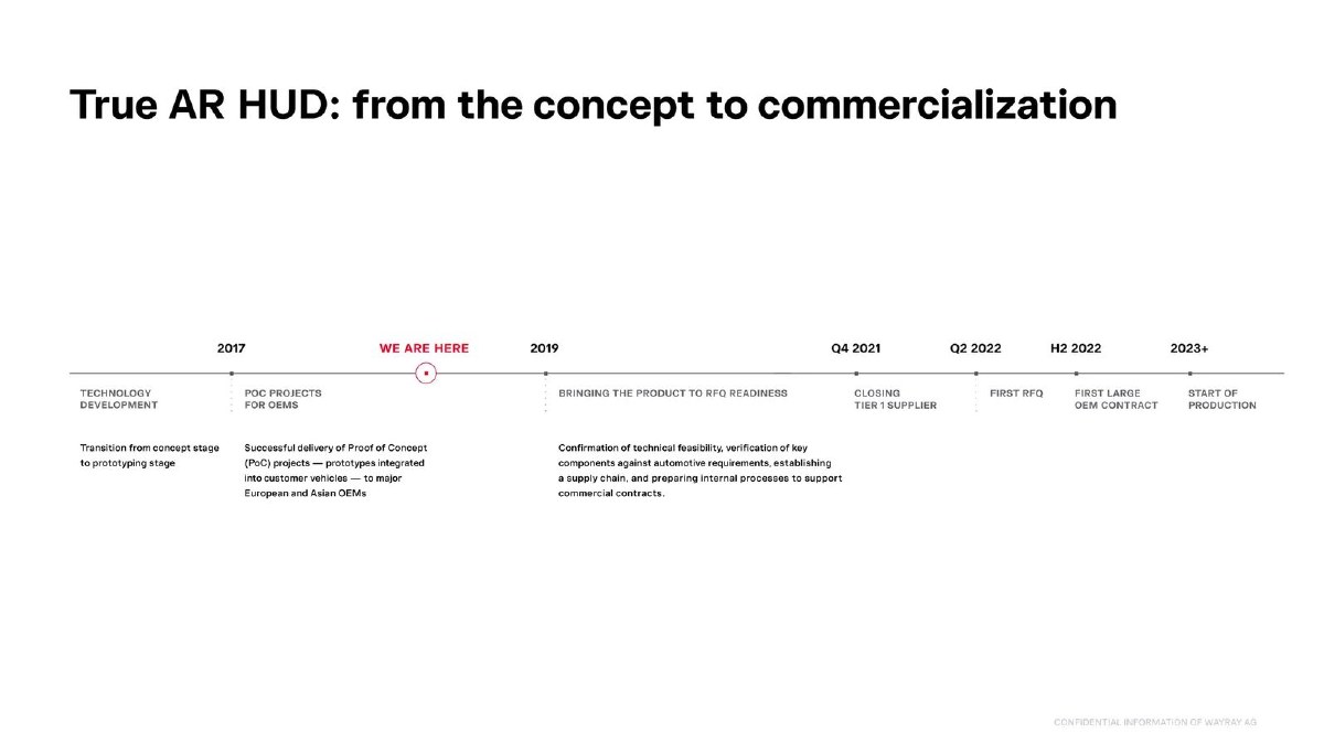 WayRay pitch deck traction slide 26