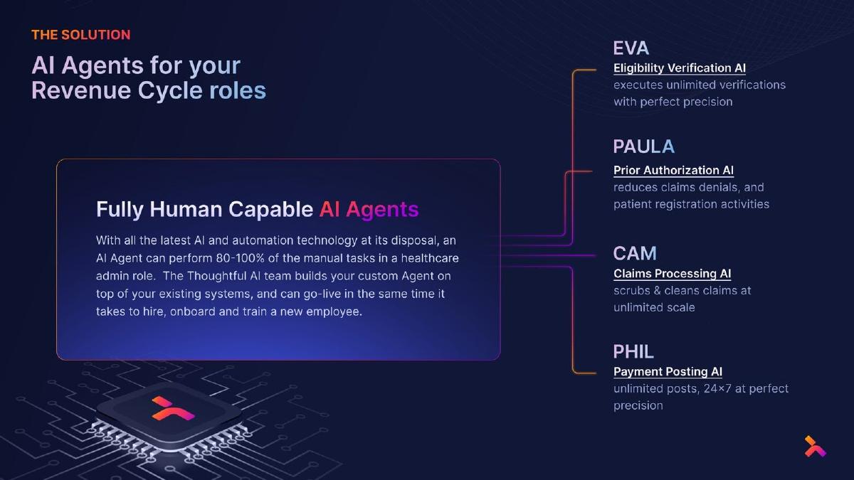 Thoughtful AI pitch deck slide 3 of 9