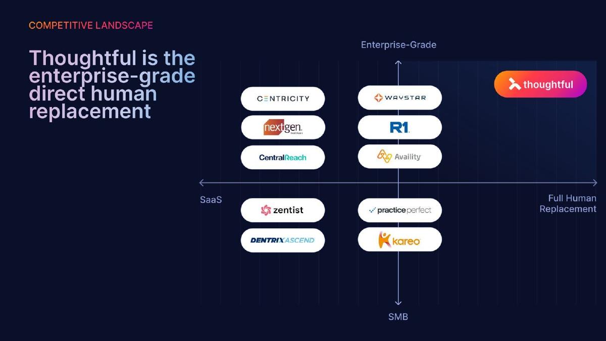Thoughtful AI pitch deck competition slide 7