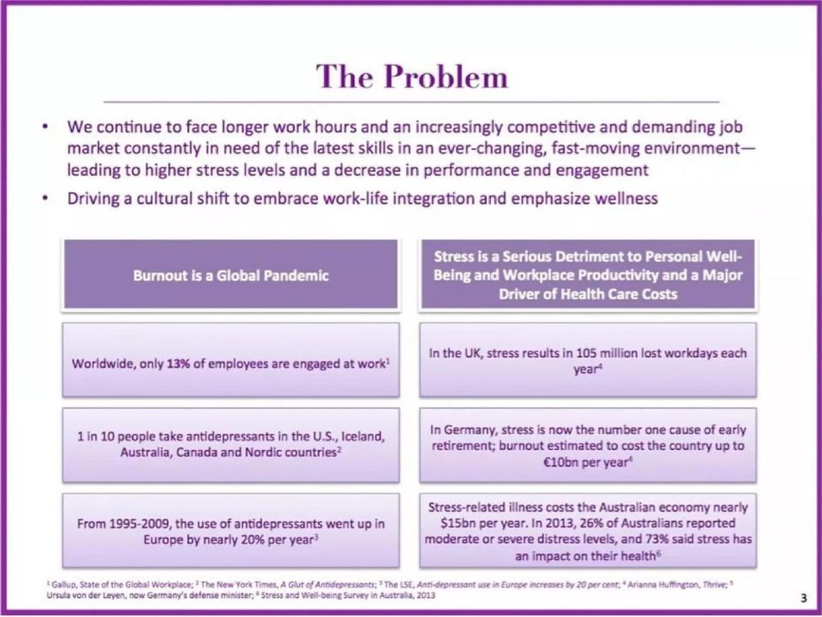 Thrive Global pitch deck slide 3 of 19