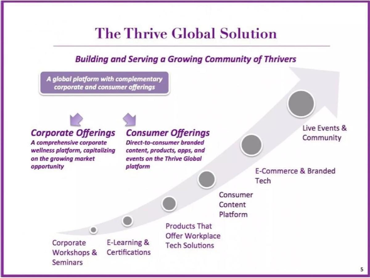 Thrive Global pitch deck slide 5 of 19