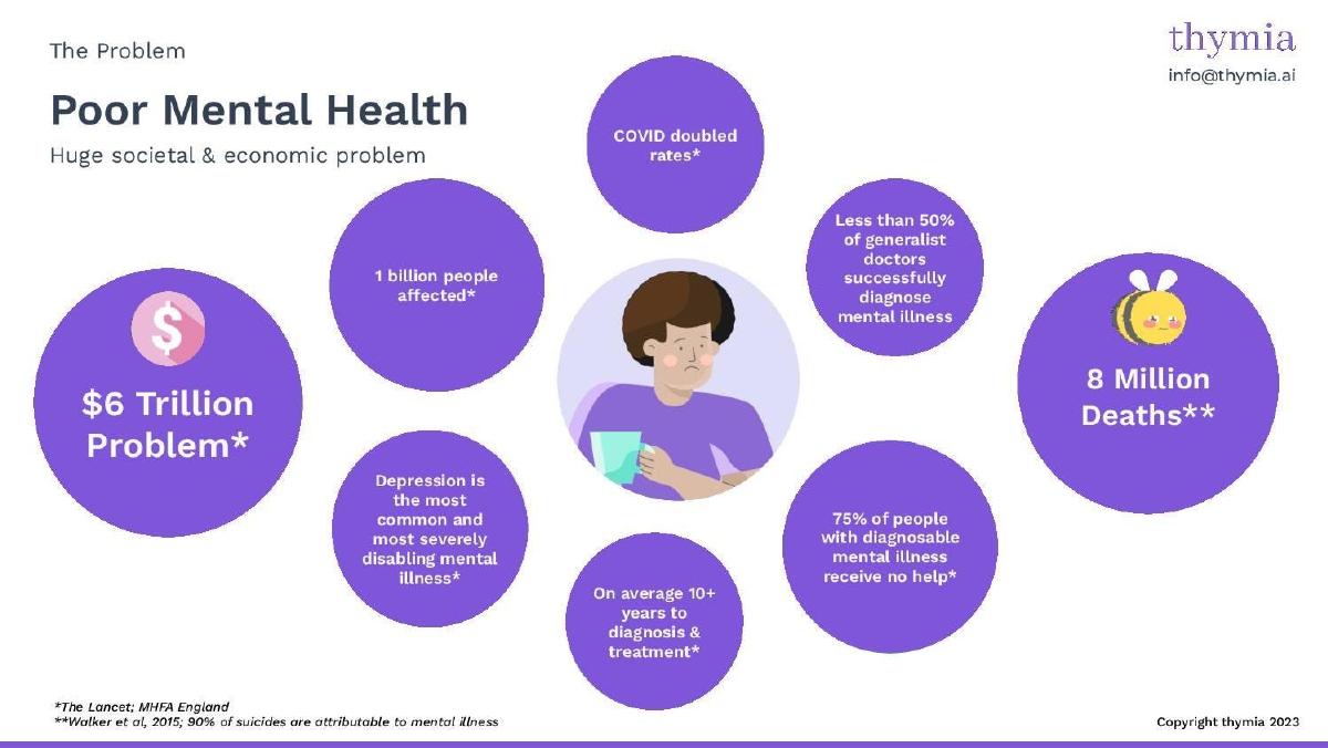 Thymia pitch deck slide 2 of 9