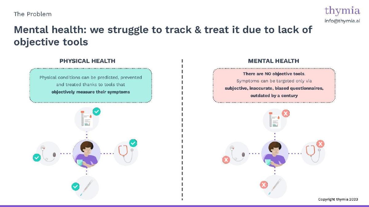 Thymia pitch deck slide 3 of 9