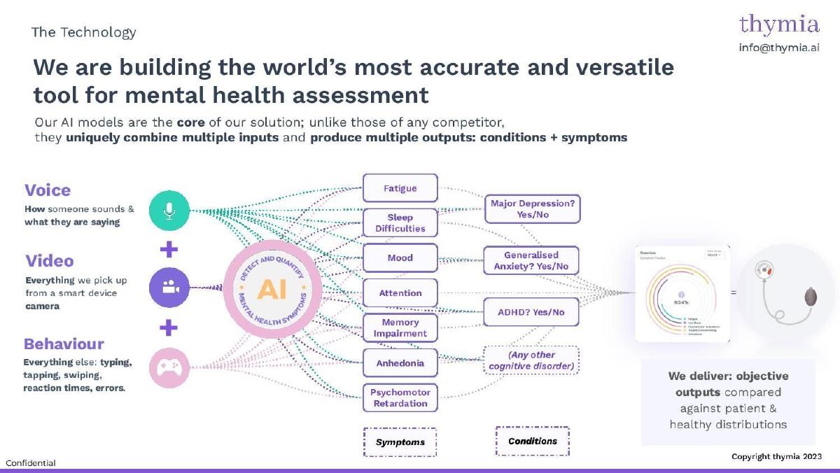 Thymia pitch deck slide 6 of 9