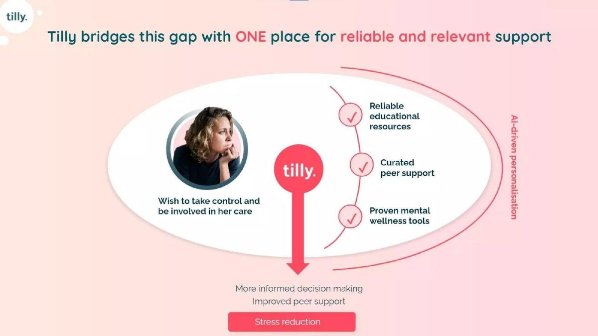 Tilly pitch deck slide 4 of 12