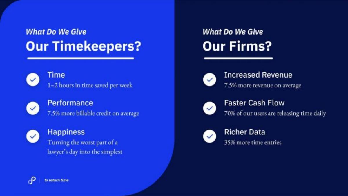 Time by Ping pitch deck solution slide 11