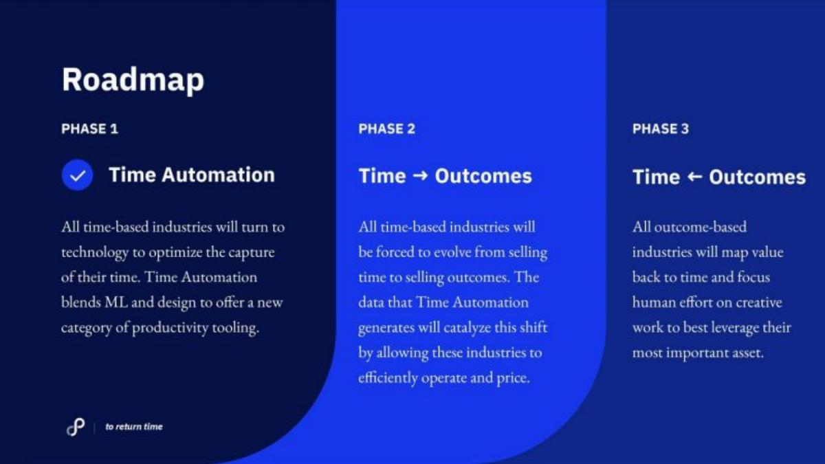 Time by Ping pitch deck slide 3 of 23