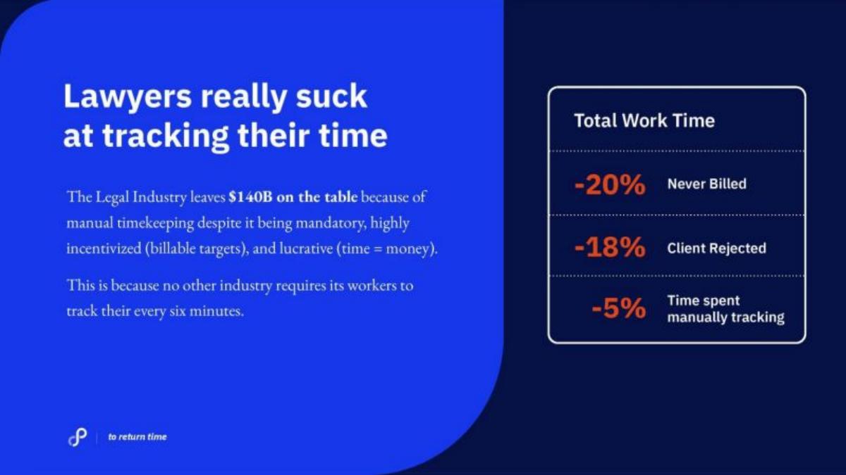 Time by Ping pitch deck slide 5 of 23