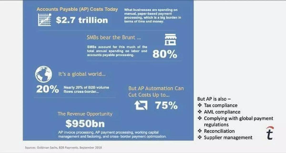 Tipalti pitch deck slide 4 of 18