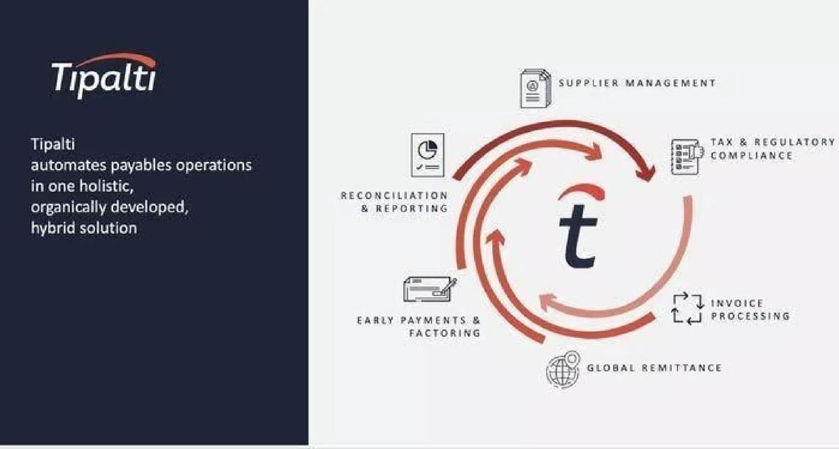 Tipalti pitch deck slide 5 of 18