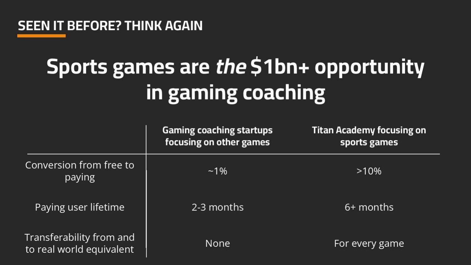 Titan Academy pitch deck business-model slide 6