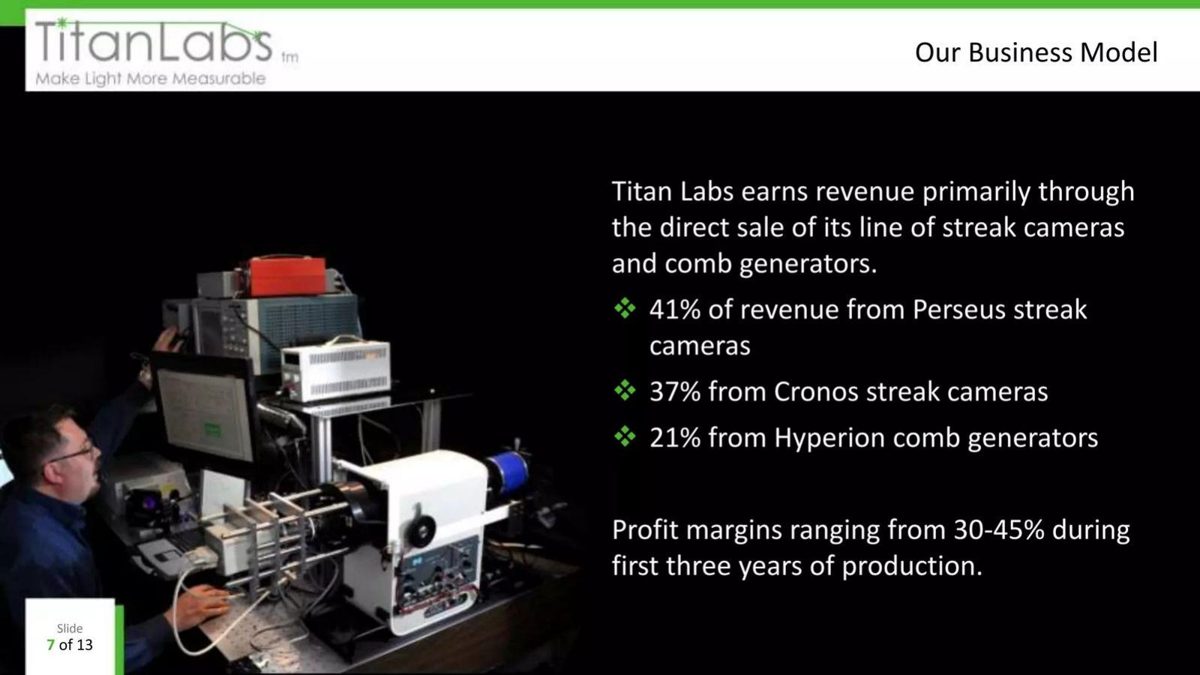 Titan Labs pitch deck business-model slide 8