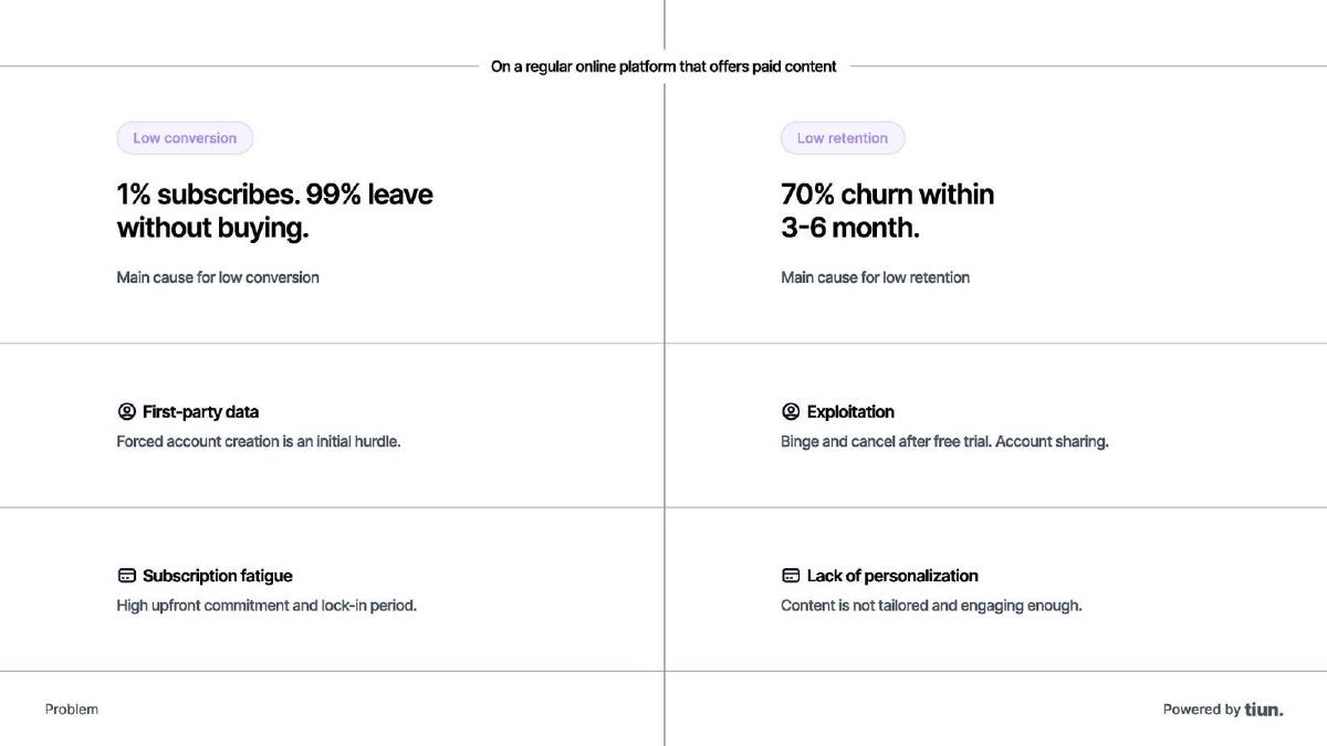Tiun pitch deck slide 3 of 9