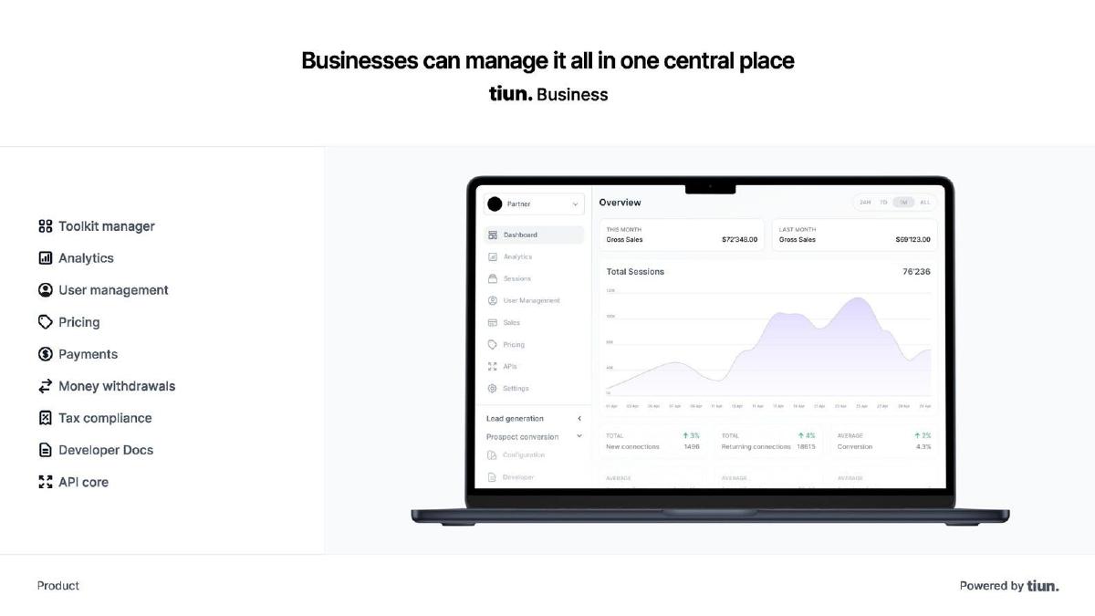 Tiun pitch deck slide 6 of 9