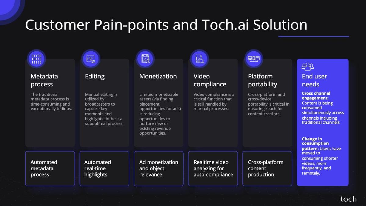Toch.ai pitch deck slide 2 of 8