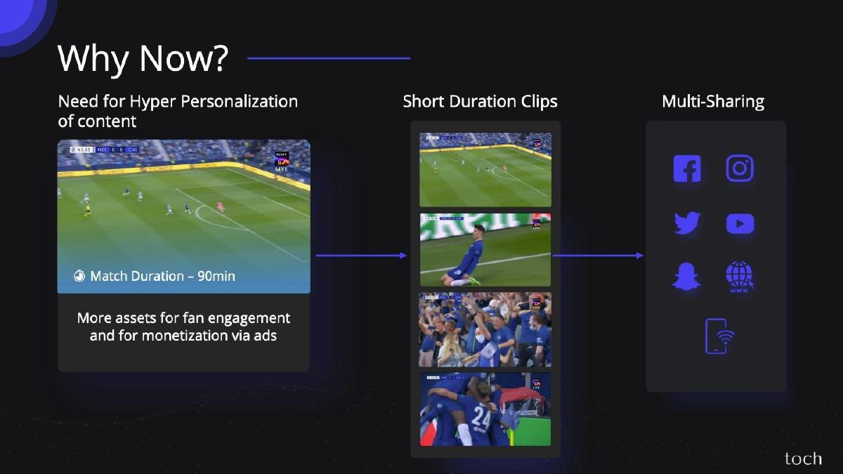 Toch.ai pitch deck slide 4 of 8