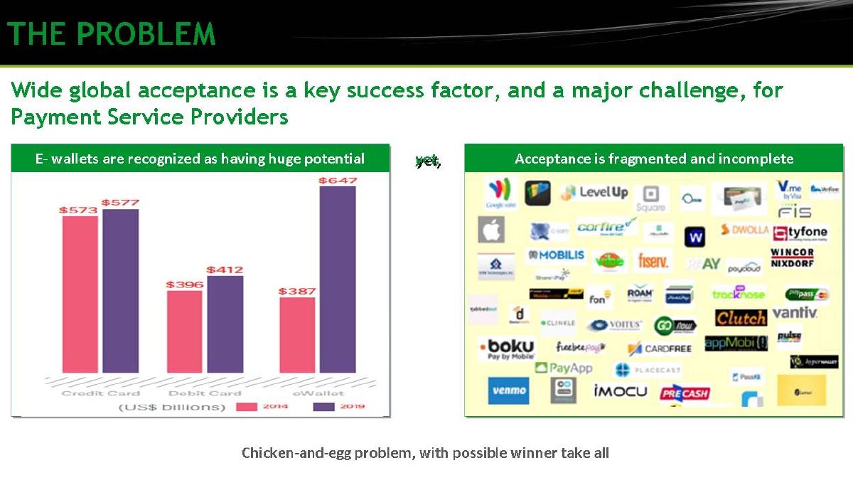 TokenID Security Ltd pitch deck slide 2 of 8