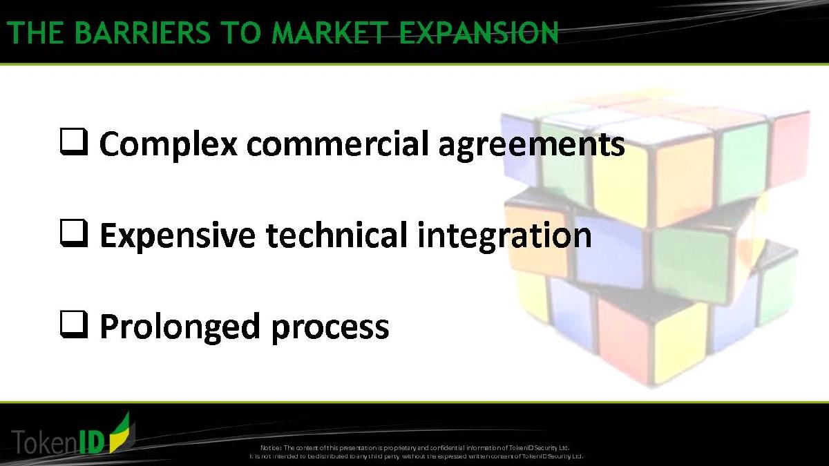 TokenID Security Ltd pitch deck slide 3 of 8
